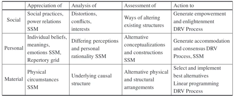 Table 1 – Configuration Intervention.