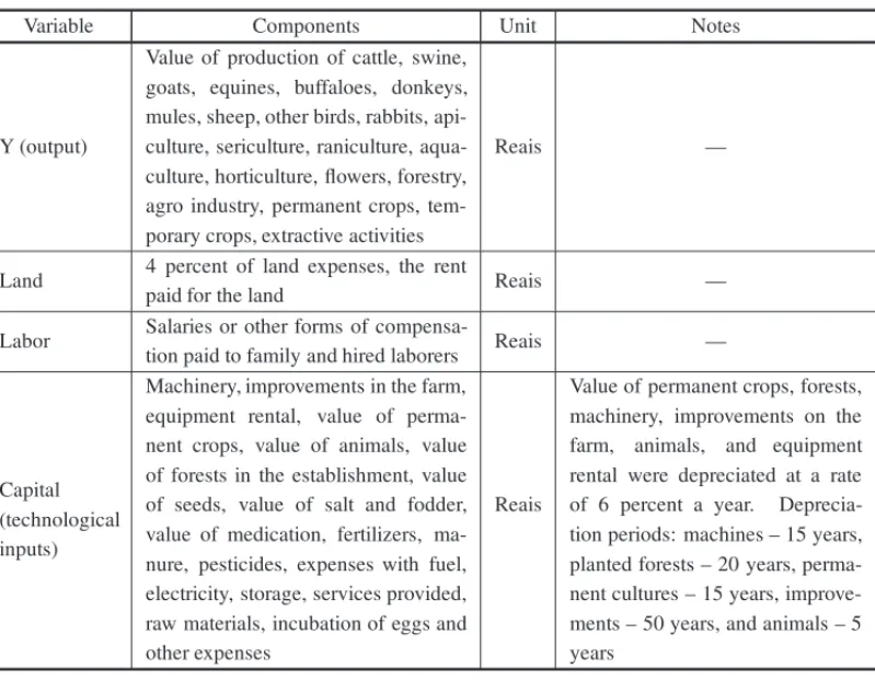 Table 1 – Description of the production variables.