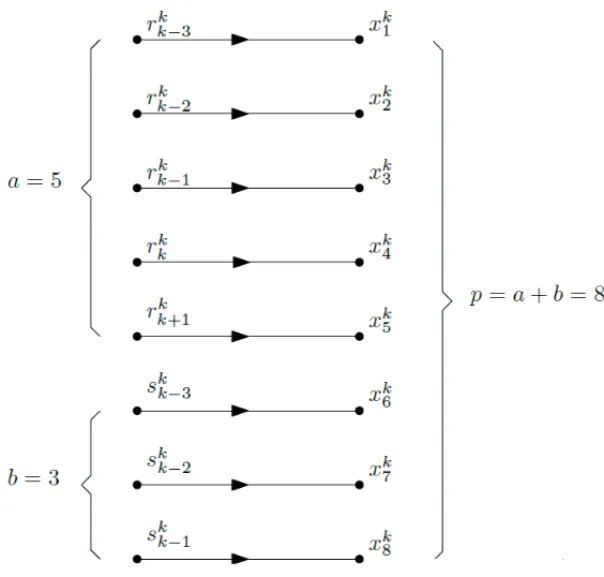 Figure 3 – Signal flow diagram.