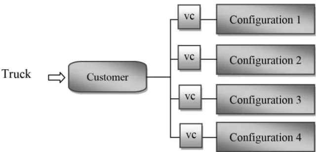 Figure 7 – Layout of the proposed model with optimization integrated.