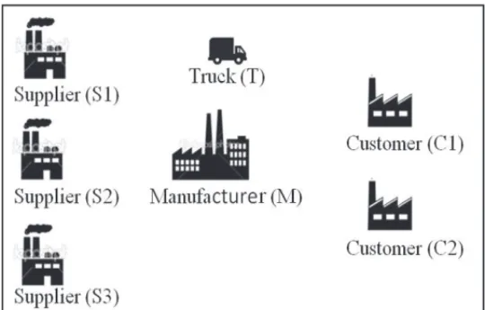 Figure 5 – Illustration of the system proposed to construct the model.