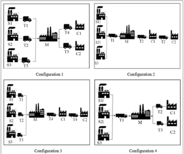 Figure 6 – Illustration of configurations 1, 2, 3 and 4.