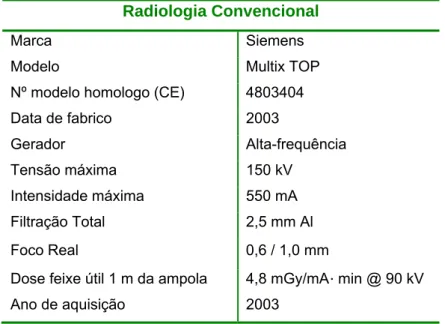 Tabela 10 – Características técnicas do equipamento de Radiologia Convencional  da Sala 2