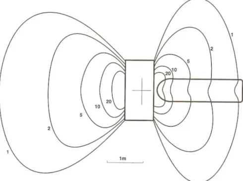 Ilustração 19 – Mapa de isodose da distribuição da radiação dispersa (em µGy) no plano horizontal, para um corte de  10 mm, realizado num fântoma de crânio, com 120 kVp e 350 mAs, adaptado à escala da referência [BIR/IPEM, 2000]