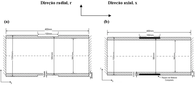 Figura 1: Representação dos tubos (a) íntegro e (b) reparado. 