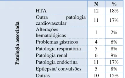 Tabela 3 – Patologias associadas presentes nos doentes estudados. 