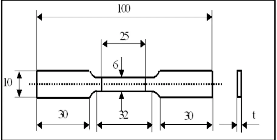 Figura 3: Croquis probeta de tracción plana 