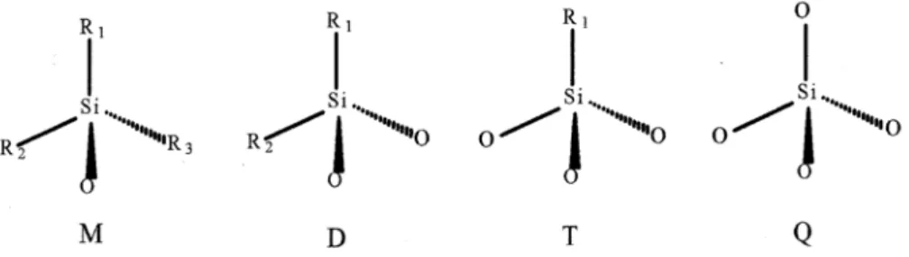 Figure 1: Structures based in the number of oxygen bound to metal atom. 