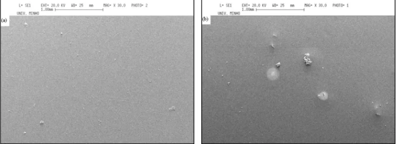 Figure 7: Time dependence of the coating pore resistance (R p ) and charge-transfer tesistance (R ct ), for all  samples in a 3% NaCl solution