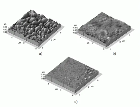 Figure 1 illustrates the different topographies of nickel films obtained by the three techniques: DC  (1.a), PC (1.b) and PRC (1.c)