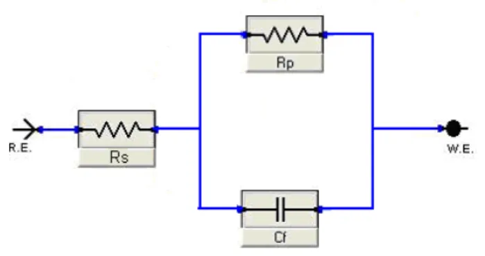 Figure 3: General equivalent circuit for electroplate impedance behavior  