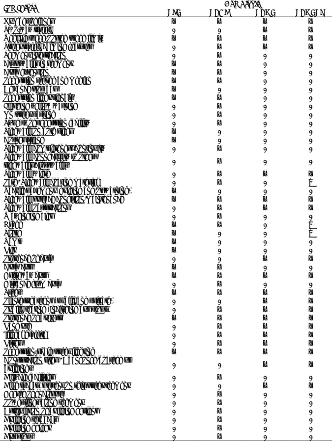 Table 4. Indicators considered in the different audits tools for segments analysis 