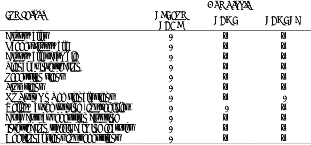 Table 5. Indicators considered in audits tools for intersections analysis  Indicators 