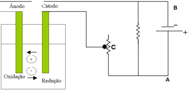 Figura 3: Esquema de uma célula eletroquímica reversível. 