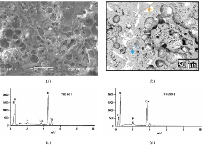 Figure 4- SEM micrograph of HA coating obtained by sol-gel procedure on Ti400SG sample   (a) and EDS spectra (c) and (d) of area showed on (b)  