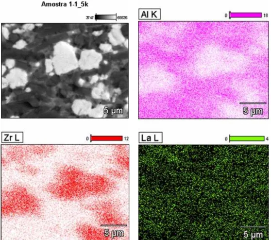 Figura 1: Análise de EDS – mapeamento dos elementos [Al representa alumina (x=2, y=2), Zr representa  zircônia tetragonal (x=1,y=1) e La representa o vidro (x=2, y=1)] referentes nos grãos da micrografia MEV 
