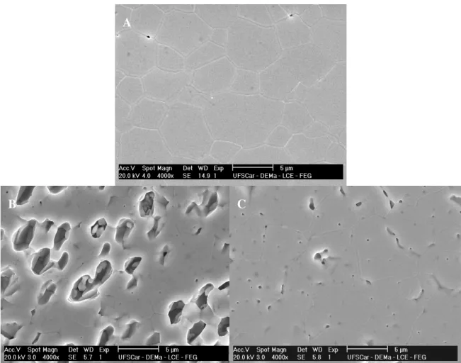 Figura 10: Micrografias de ZEI-8: A) amostra obtida por prensagem; B) e C) amostras obtidas por colagem  a partir de suspensões com 15% e 26% PVB respectivamente