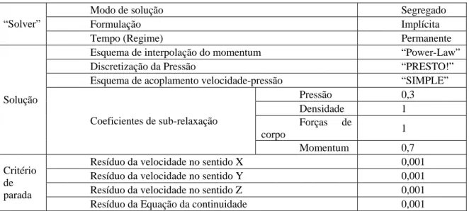 Tabela 9: Parâmetros e configurações usados no FLUENT. 