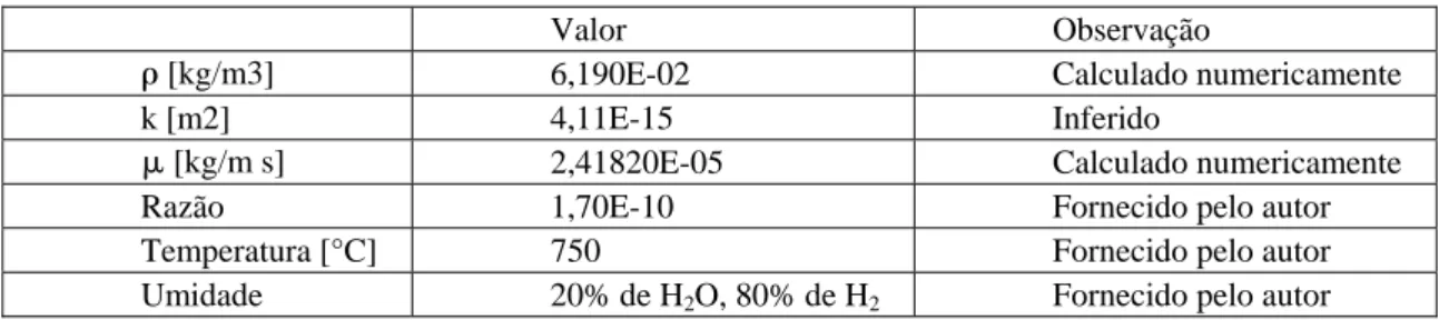 Tabela 5: Propriedades de material. 