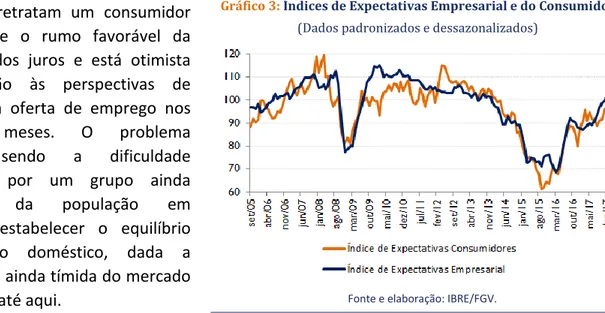 Tabela 2: Expectativas sobre Mercado de Trabalho  (Saldo de respostas, dados padronizados e dessazonalizados) 