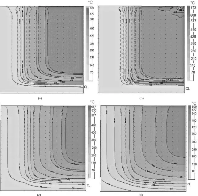 Figure 3: Temperature mapping for: a) 0.25 s; b) 0.50 s; c) 1.0 s and d) 2.0 s. Mold to 25°C