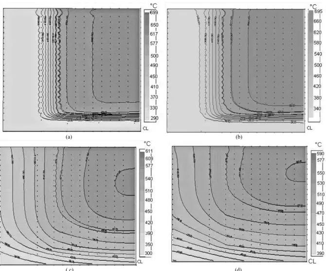 Figure 4: Temperature mapping for:  a) 0.25 s; b) 0.50 s; c) 5.0 s and d) 10.0 s. Mold to 300 °C