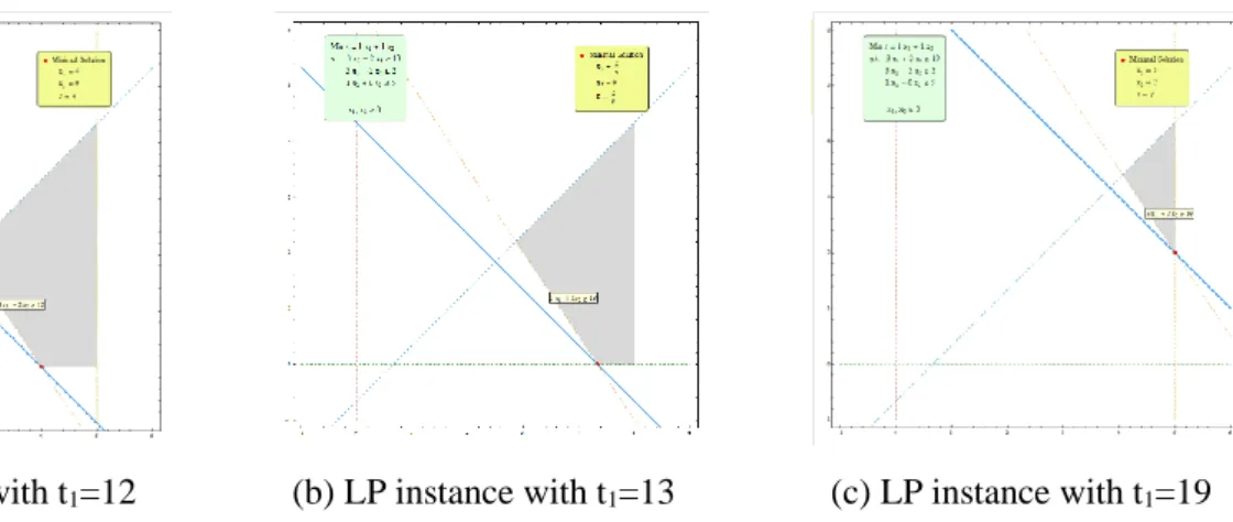 Fig. 6: Example of an unfeasible LP problem instance. 
