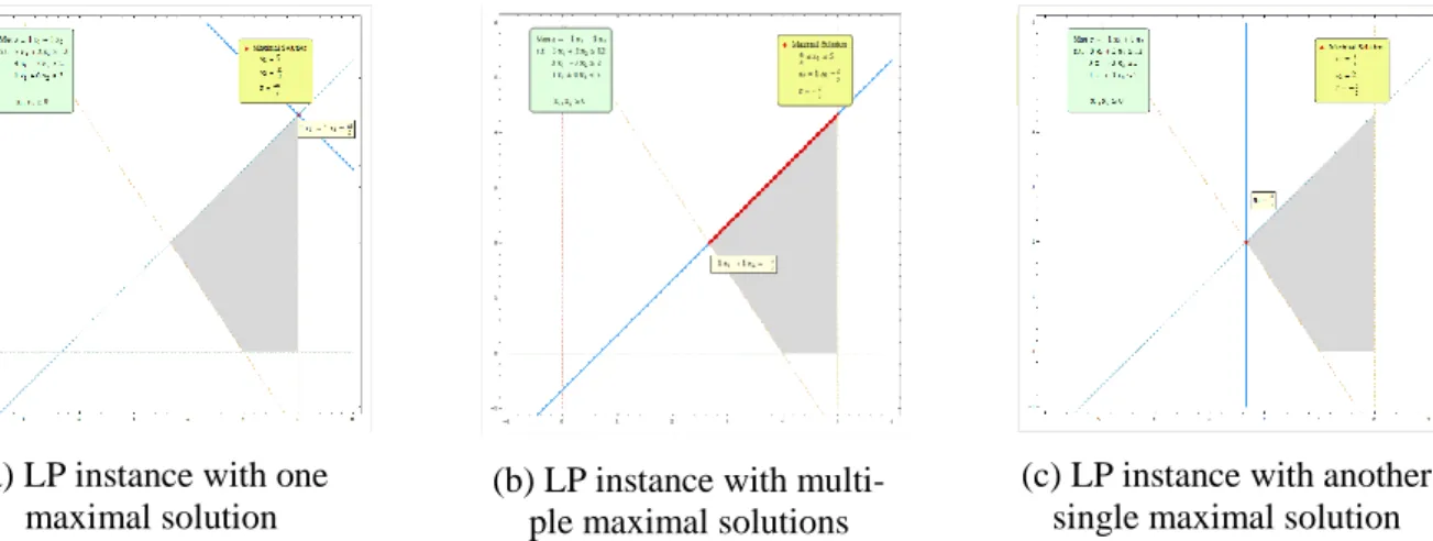 Fig. 8: Formulation of LP instance (2). 