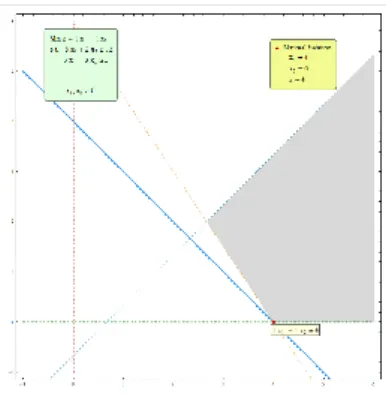 Fig. 9: Three similar LP problem instances with the same unbounded feasible region.  