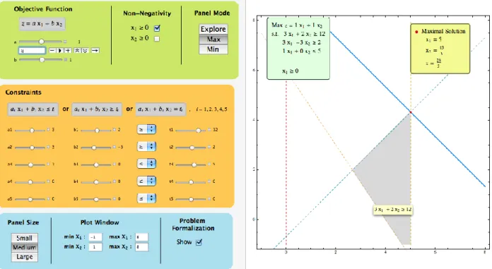 Fig. 2: A general usage example of the GLP-Tool. The chosen panel mode is Max. 