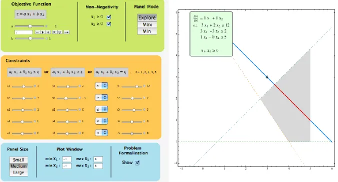Fig. 3: Using the GLP-Tool to explore the set of feasible solutions. The chosen panel mode is Explore