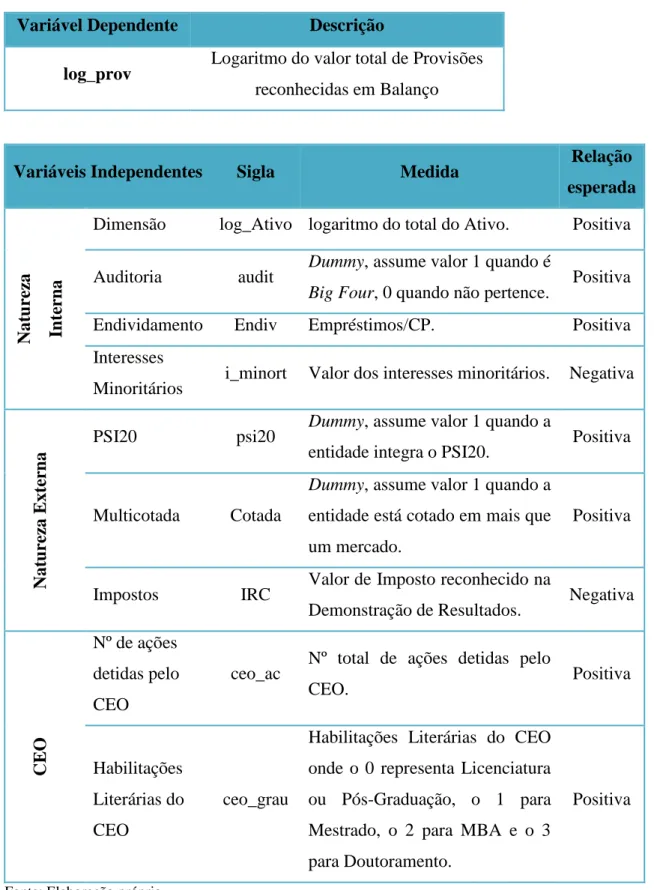 Tabela  4.3 Resumo das variáveis 