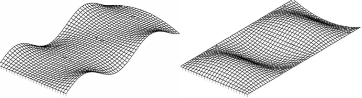 Figura 1: Ondulações de borda (à esquerda) e ondulações centrais (à direita). 