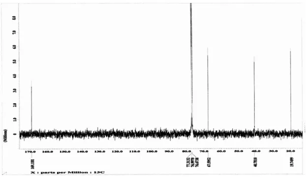 Figure 3: 400 MHz 1H-NMR representative spectrum of P3HB obtained from different substrates