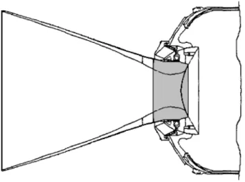 Figura 1: Representação de uma garganta de tubeira de foguete. 
