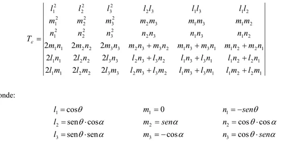 Tabela 1: Propriedades típicas de um grafite ATJ [12, 13]. 