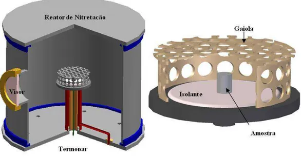 Figura 1: Vista em corte do reator de nitretação iônica, com a adaptação da gaiola catódica