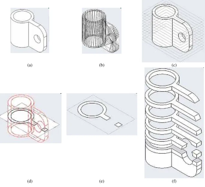 Figura 1: Representação das principais etapas do processo de manufatura por camada [8]