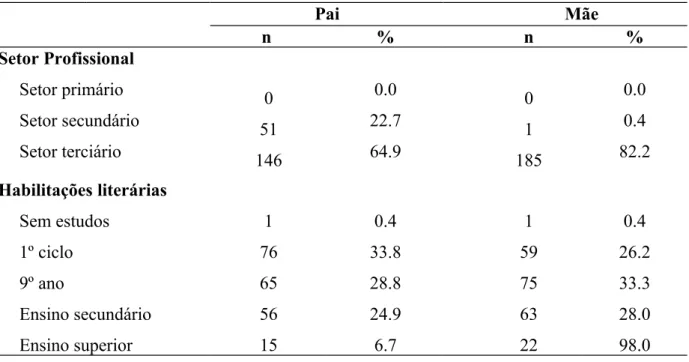 Tabela 4.2 – Características sociodemográficas dos progenitores