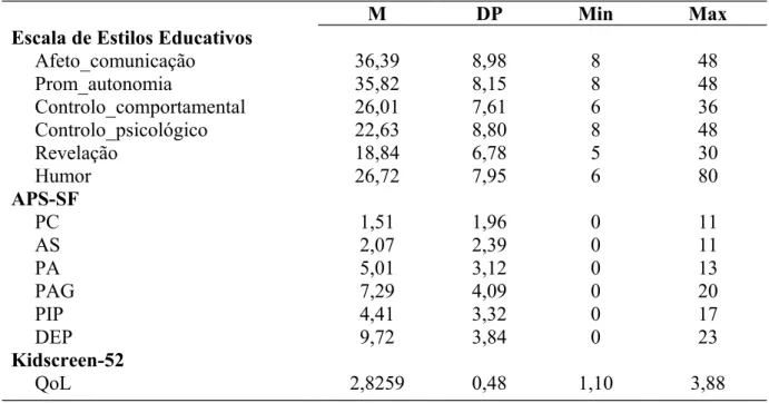 Tabela 5.1- Análise descritiva dos resultados obtidos com as escalas na amostra total  (N=225)