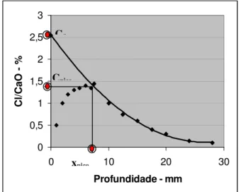 Figura 1: Perfil teórico quando o perfil real apresenta pico [2]. 