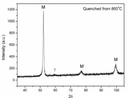 Figure 5:  Diffractogram of sample quenched at 860  C. Radiation CuKα 