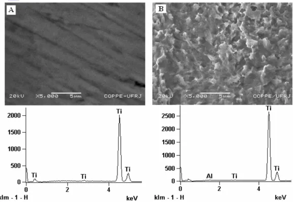 Figura 2: Micrografias obtidas por MEV e espectros de EDE da placa de Ti. A) antes e B) após tratamento  com solução fervente de ácido oxálico 10% por 10 min