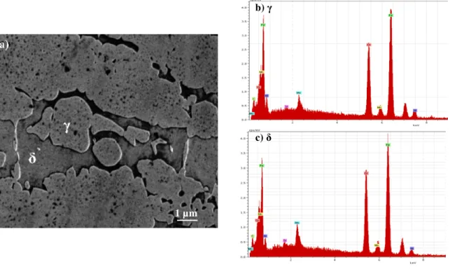 Figure 3 and Table 3 shows microstructure and microanalysis of ferrite and austenite phases in the  as-received condition, respectively