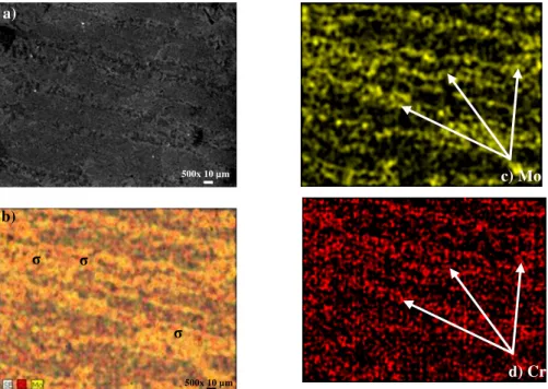 Figure 5: a) BSE image, b) Mapping of SAF 2507 superduplex stainless steel at 900°C in function of c) Mo  and d) Cr