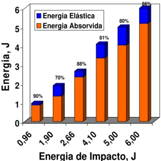 Figura 15: Energia E t  e parcelas de energia E a  e E r  estimadas segundo o método MR