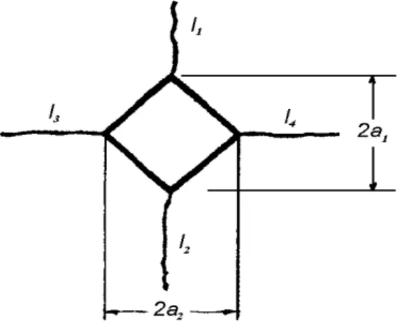 Figura 2 mostra um esquema da impressão do ensaio Vickers, assim como, ilustra a dimensão da diagonal do  indentador (2a) e o comprimento das trincas radiais (l)