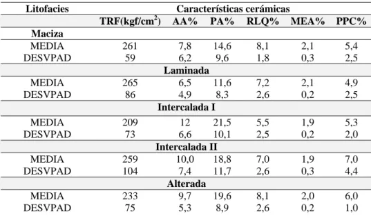 Tabla 3: Mineralogía de las rocas de la formación Corumbataí. 