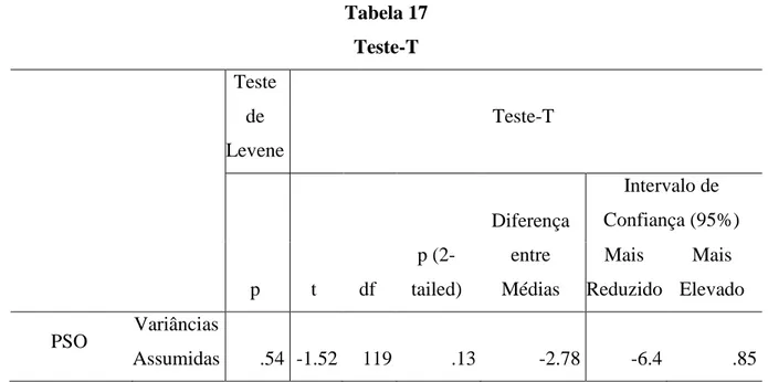 Tabela 17  Teste-T 
