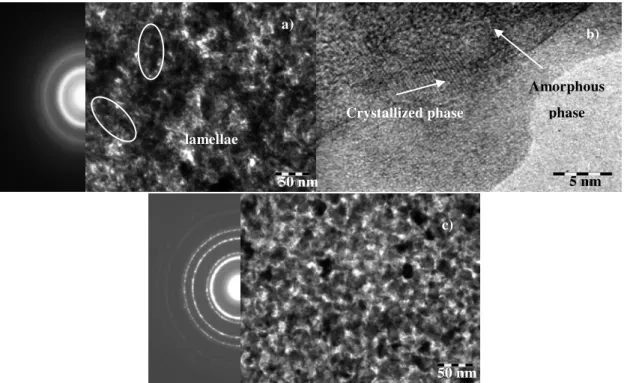 Figure 4a presents the TEM observations and the associated electron diffraction pattern of a 750°C heat- heat-treated film